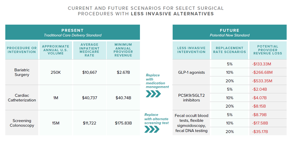 百亿减肥市场风云起 GLP-1新药、传统手术与保健服务的多维角力