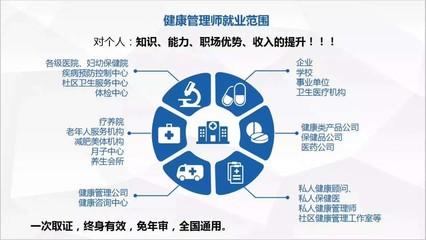 健康管理师报考条件及前景 聚焦保健减肥服务领域
